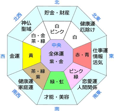 健康 風水